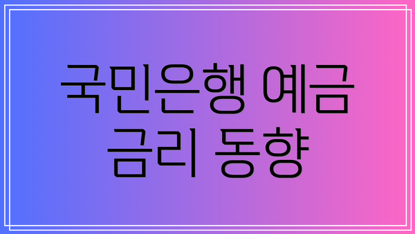국민은행 예금 금리 동향