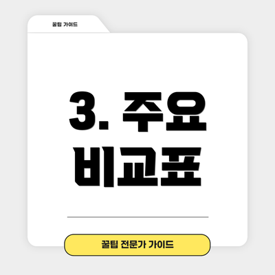 3. 주요 비교표
